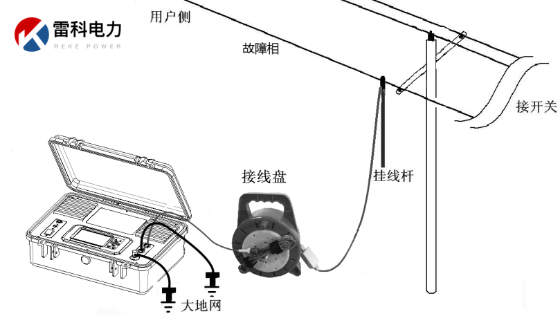“10kV架空線路、設備常見故障的原因及查找方法