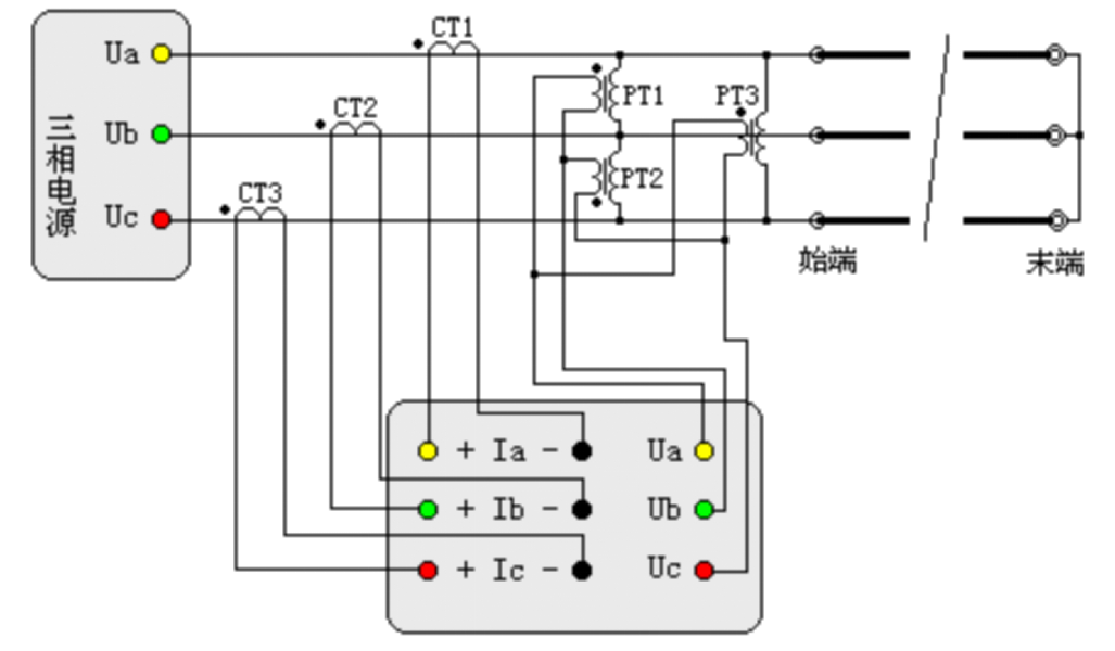 “輸電線路工頻參數測量的高精度儀器如何操作？